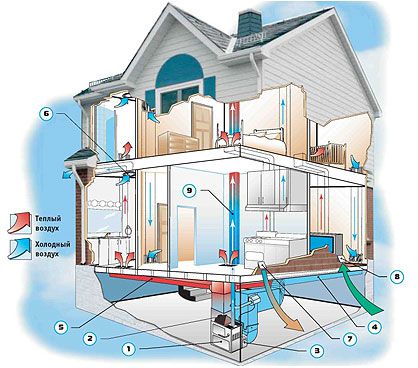 Système de ventilation de sous-sol de bricolage dans une maison privée ou de campagne