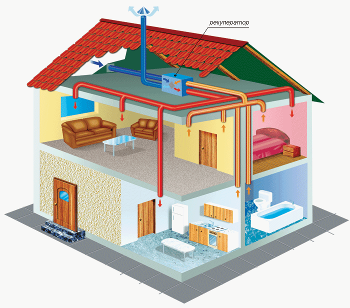 Schéma de ventilation dans une maison en briques privée