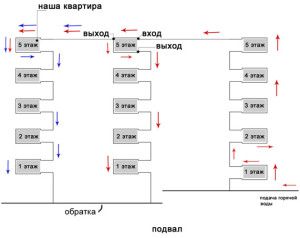 Hruscsov központosított fűtési rendszere