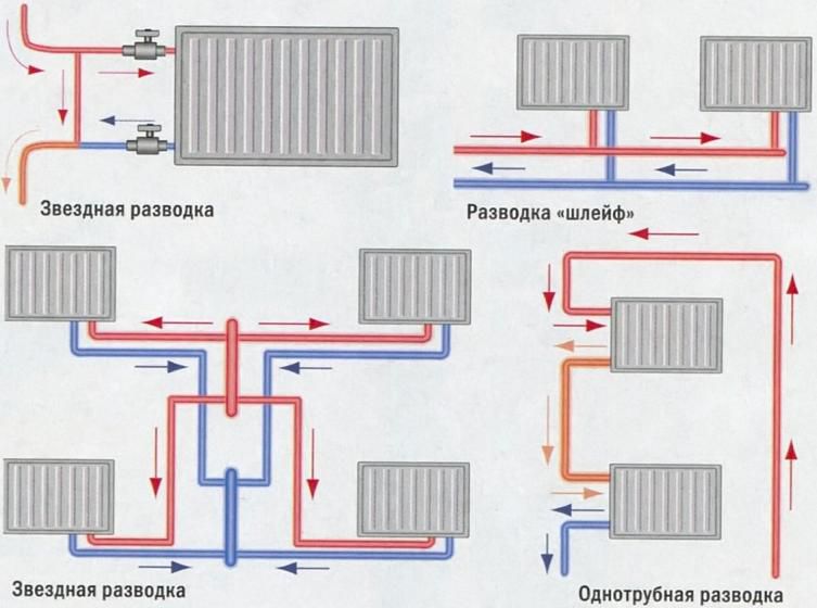 Schémas d'installation des tuyaux