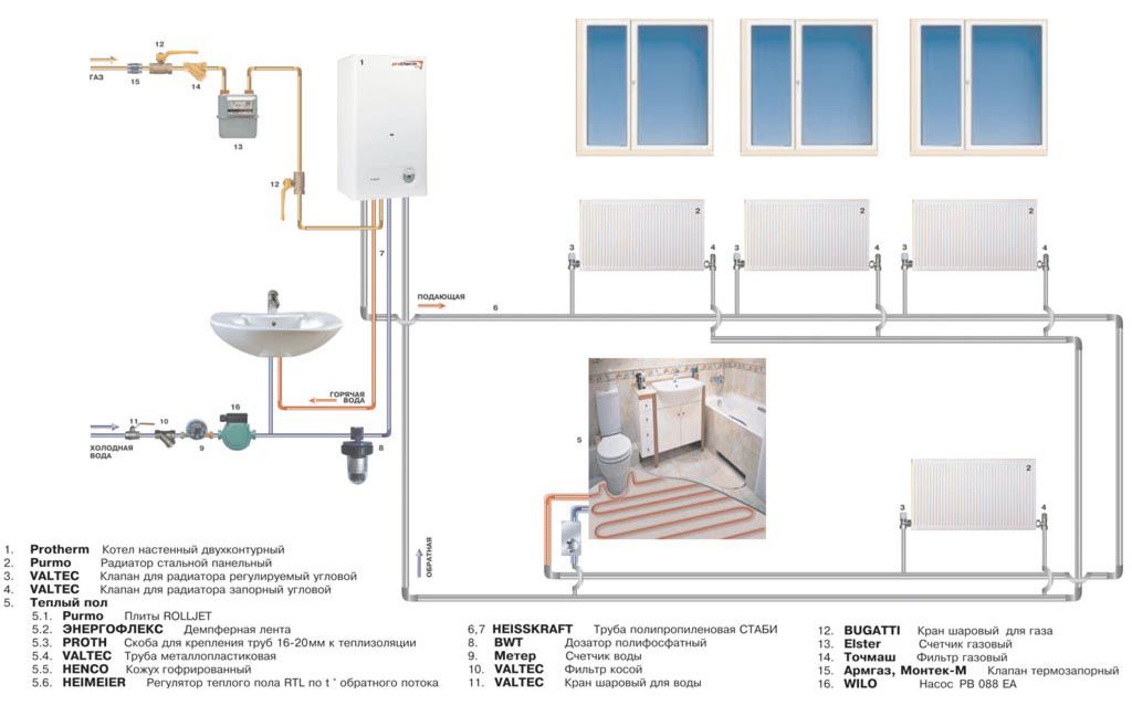 An example of an apartment heating scheme